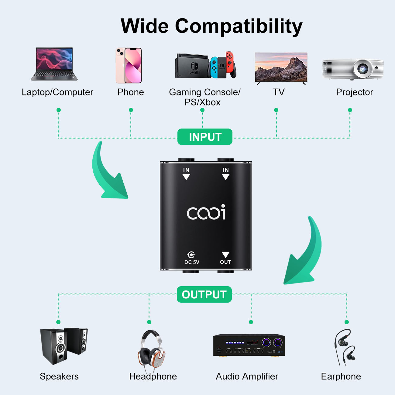 Cooidea 2 Channel Mini Stereo  - مراجعة Audio Music Dj وسعره
